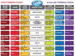 Clear Skin And Non Oily Hair Solutions The Alkaline Diet