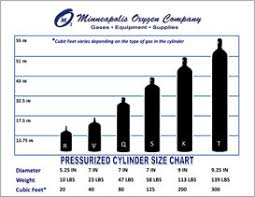Welding Gas Cylinder Size Chart From Praxairdirect Welding