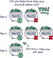 one stocks shares isa