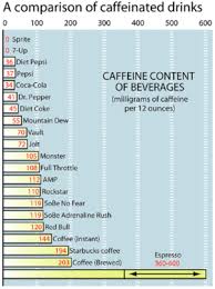 Soda Calorie Chart Party Like A Rock Star Monster