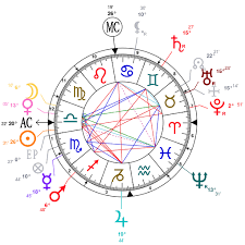 Astrology And Natal Chart Of Arthur Rimbaud Born On 1854 10 20