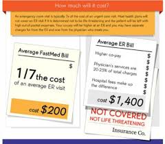 Can i go to the er without insurance. How Much Is Urgent Care Visit Fastmed Urgent Care