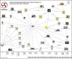 Intelcenter Anti Tank Guided Missile Atgm Use In Syria And Iraq Link Analysis Wall Chart V1 0 Updated 13 Apr 2015
