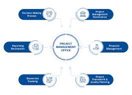 what is project management office pmo