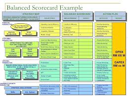 Balanced Scorecard Example Strategy Map Business Planning