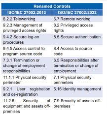 what is in 2022 for 27002