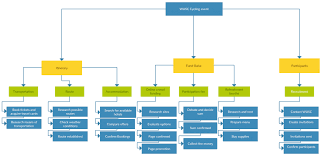 Work Breakdown Structure Templates Editable Wbs Templates