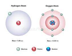 Núcleos Y Cáscaras De átomos De Hidrógeno Y Oxígeno Ilustración del Vector - Ilustración de estructura, enlaces: 194687058