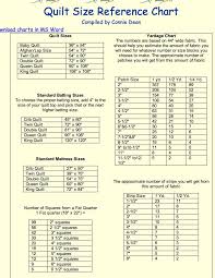 Perfect Quilt Size Quilt Size Reference Chart Compiled