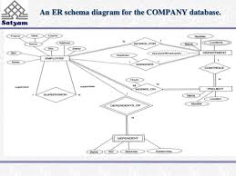 Erd library case study   Top Essay Writing What XPage Is   SourceForge New E R Diagram for Hospital Management System