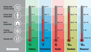 Celsius Fahrenheit Conversion Online Charts Collection