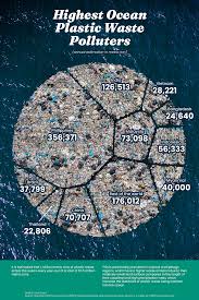 ocean plastic waste pollution