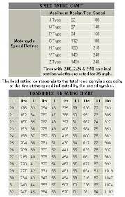 motorcycle tire size conversion chart