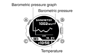 Checking The Current Barometric Pressure And Temperature