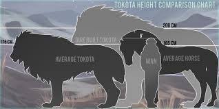 Image Result For Dnd Dire Wolf Size Chart Dire Wolf Size