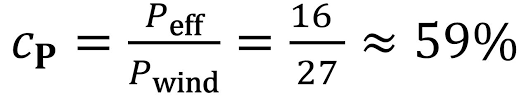 Physics Of Wind Turbines Energy