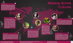 makeup across cultures visual ly