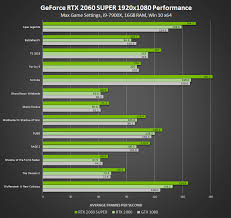 Nvidia Announces The Rtx 2060 2070 2080 Super Graphics
