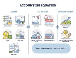 Accounting Equation Images Browse 47