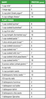 Protein Chart Small Vegetarian Vegan Recipes Healthy
