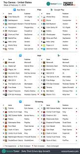 Weekly Global Mobile Games Charts Matchington Mansion A Us