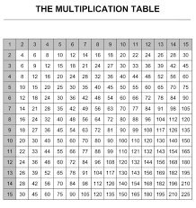 98 Pdf Multiplication Table X15 Printable And Docx