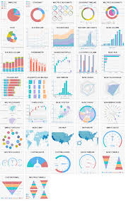Publishing Interactive Charts Using Echarts And Datamatic