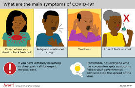 We turn to al marji' publications' health experts to shed more light on this critical phase of the pandemic. What Are The Main Symptoms Of Covid 19 Avert