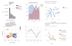 A Thin And Typed React Wrapper For Google Charts