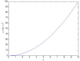 Using The Matlab Meshgrid Command And