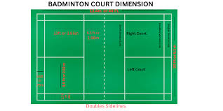 badminton court size layout and