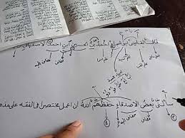 Kelas pemula belajar nahwu shorof praktek pada menterjemahkan al qur'an dan. Praktek Nahwu Shorof Dan Kamus Untuk Bisa Baca Kitab Kuning Bagian 4 Youtube