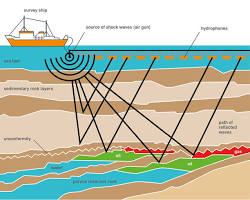 Image of Seismic surveying for oil and gas exploration