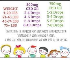 Cbd Is Safe For Kids Here Is A Great Dosage Chart For Them