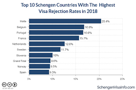 See a visual map of visa requirements on the world map. Malta Belgium And Portugal Have The Highest Schengen Visa Rejection Rates For 2018
