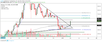 Bitcoin Weekly Chart What Is Btc Telling Us Zycrypto