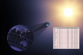 51 prosent av sola forsvinne i tromsø, 53 prosent i hammerfest og henholdsvis 39. Solformorkelse Meteorsverm Solformorkelse Og Meteorsverm Pa Samme Dag