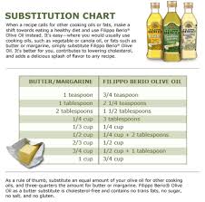 Handy Oil Conversion Chart When Baking With Olive Oil Where