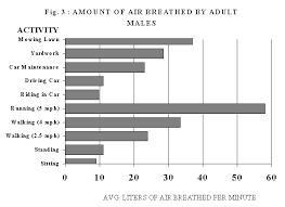 Research Note 94 11 How Much Air Do We Breathe