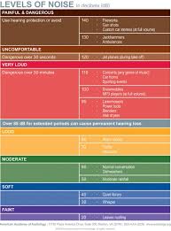 Input Dynamic Range Idr Cochlear Implant Help