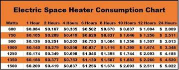 Heater Consumption Chart Heatworx Portable Infrared Zone