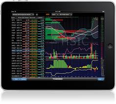 Tc2000 For Ipad Iphone Android And Tablets
