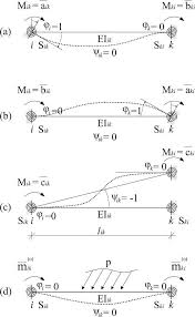 physical meaning of beam constants and