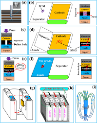 Short Circuit In Lithium Ion Batteries