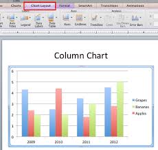 Axis Titles In Powerpoint 2011 For Mac