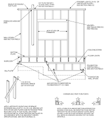 Chapter 6 Wall Construction Nebraska