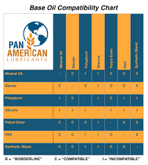 Support Pan American Equipment Llc