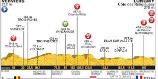 tour de france 2017 voorbeschouwing