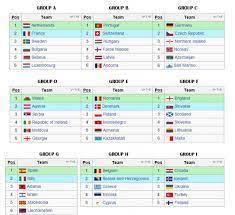 fifa world cup 2018 qualifying draw