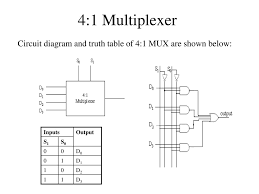 Technology has developed, and reading 8 1 mux logic diagram books might be easier and easier. Wm 9399 Block Diagram Or Logic Diagram Of 4x1 Multiplexer Or Mux Schematic Wiring